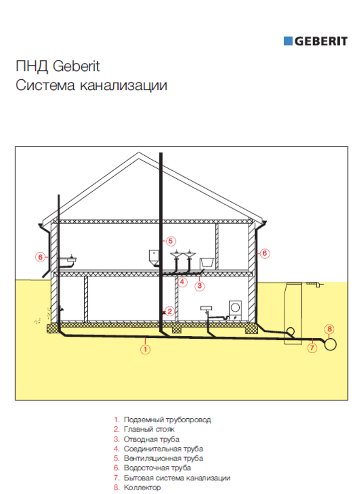 Інструкція з використання HDPI. Компанія Geberit