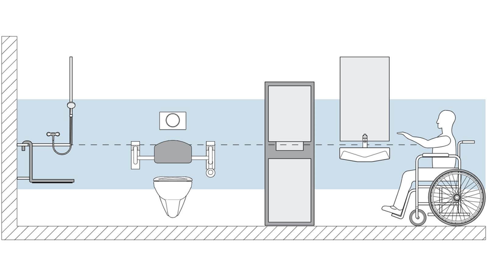 Висота розміщення виробів в інклюзивній ванній кімнаті Висота розміщення виробів в інклюзивній ванній кімнаті