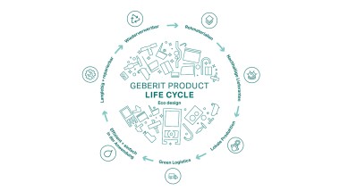 Кругова ілюстрація принципу Geberit Ecodesign із етапами життєвого циклу продукту