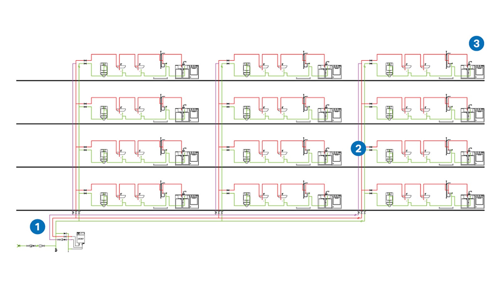 Менші втрати тиску в порівнянні з іншими системами