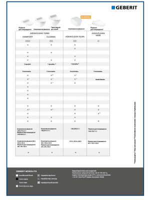 Характеристики всіх моделей AquaClean Характеристики всіх моделей AquaClean