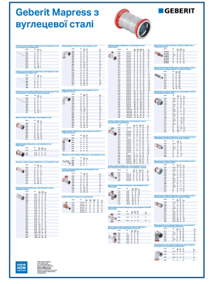 Асортимент Geberit Mapress з нержавіючої сталі Асортимент Geberit Mapress з нержавіючої сталі