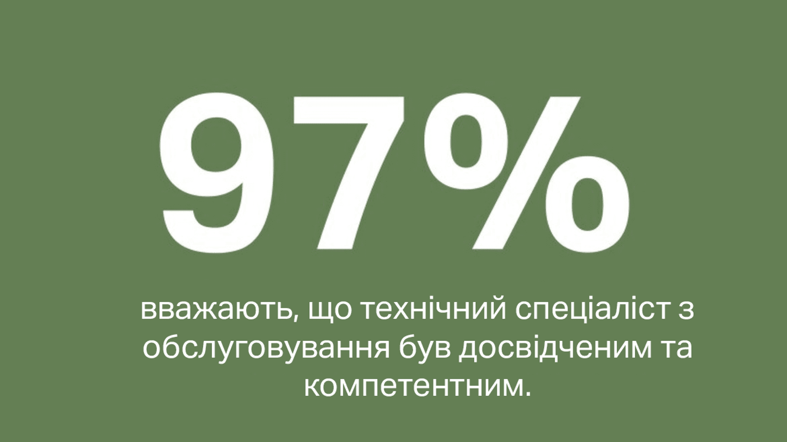 97 % клієнтів вважають, що технічний спеціаліст був досвідченим і компетентним. 97 % клієнтів вважають, що технічний спеціаліст був досвідченим і компетентним.