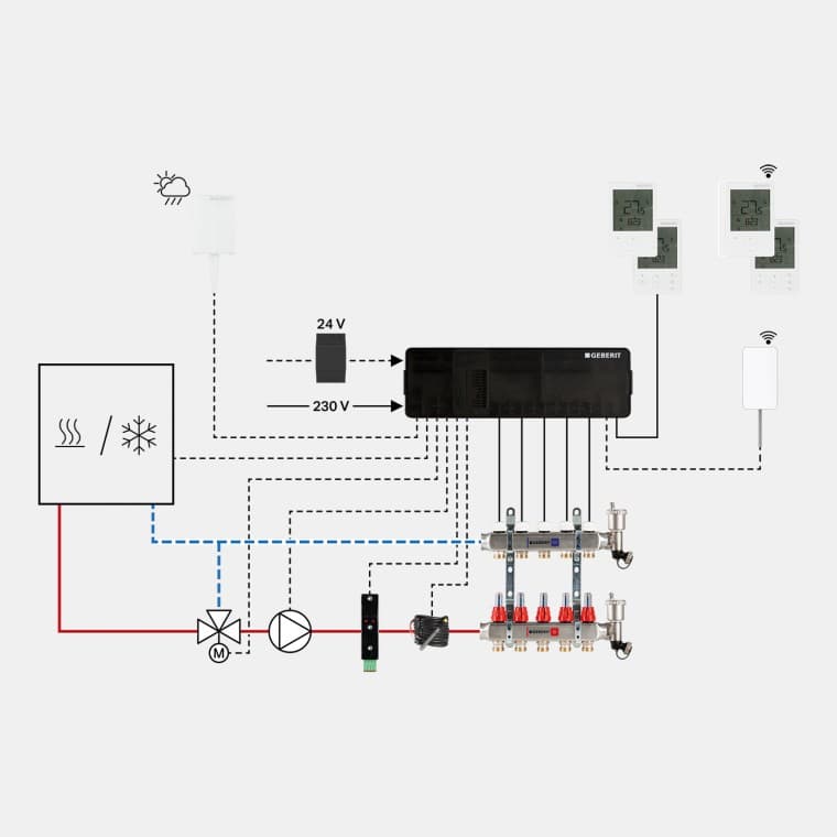 Підлогова система охолодження та опалення Підлогова система охолодження та опалення